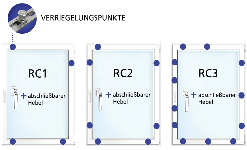 Fenster, Zeichnungen