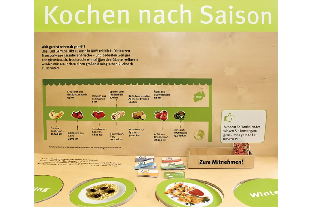 Schaubild Nachhaltig essen
