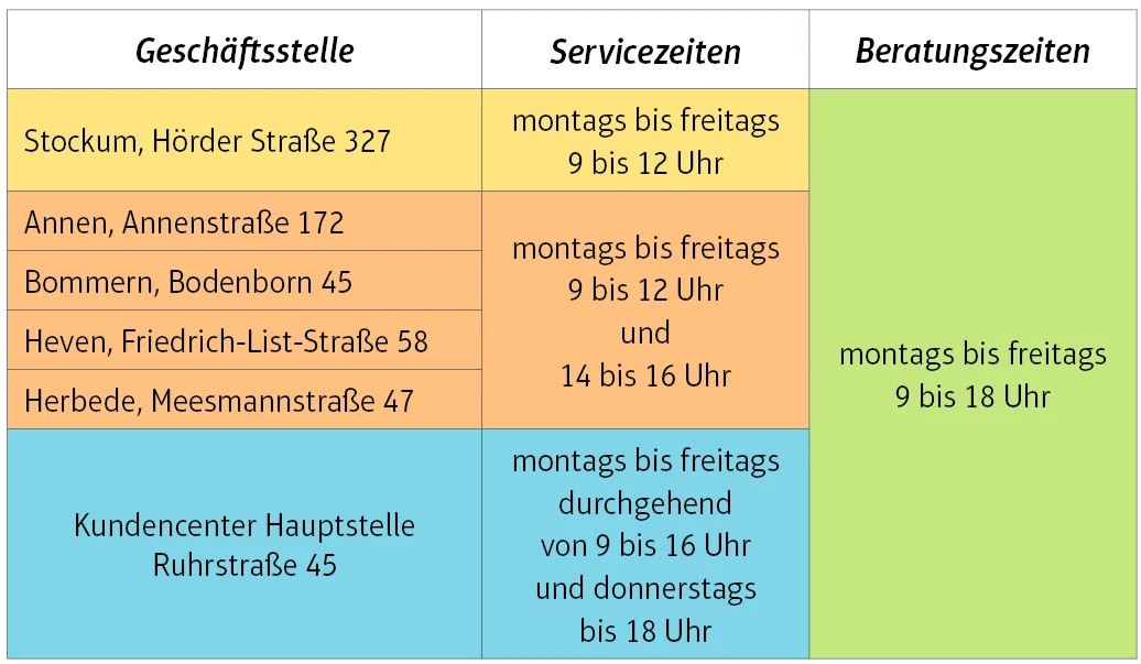 Tabelle Öffnungszeiten Sparkasse