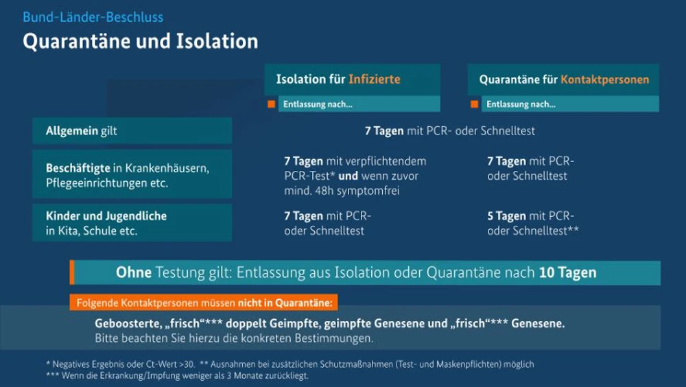 Grafik der Bundesregierung