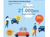 AUTO-Statistik-Bild-Autonation-Maerz2023.jpg